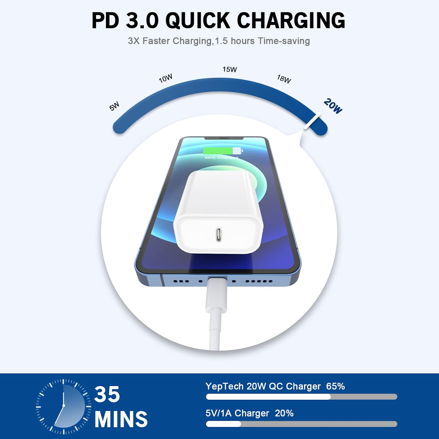 Fast iPhone Wall Charger plugged into wall outlet – Black-Owned Brand compact charger delivering fast and safe charging performance